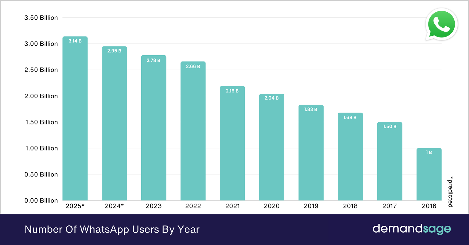 Descubra Como 1 Bilhão de Pessoas Usam Esta Ferramenta!